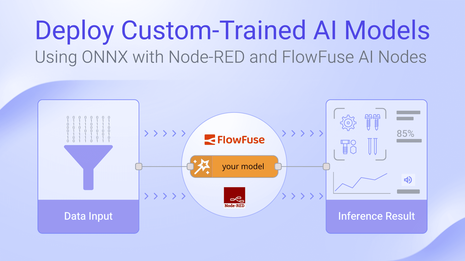 Image representing Deploy Custom-Trained AI Models: Using ONNX with Node-RED and FlowFuse