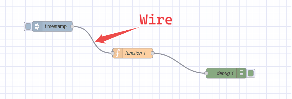 Image showing wires